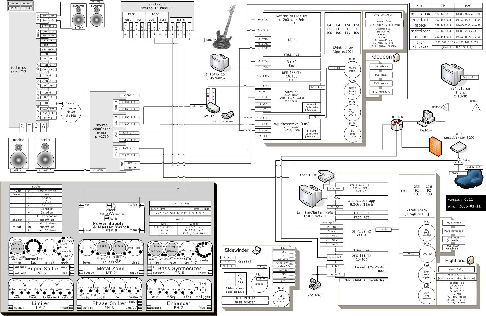 Schematics