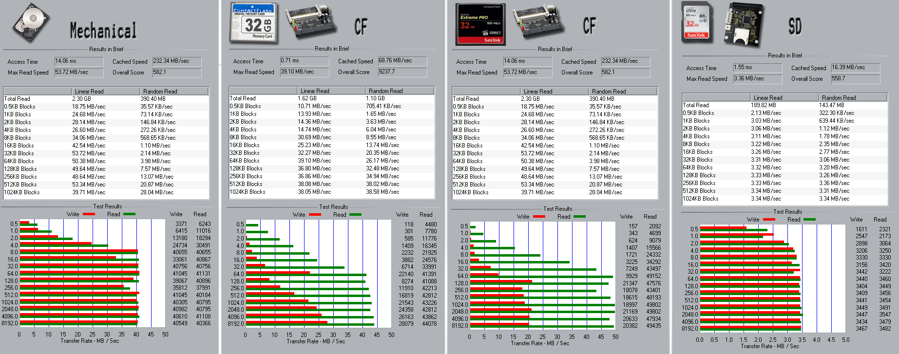 hdd_cf_sd