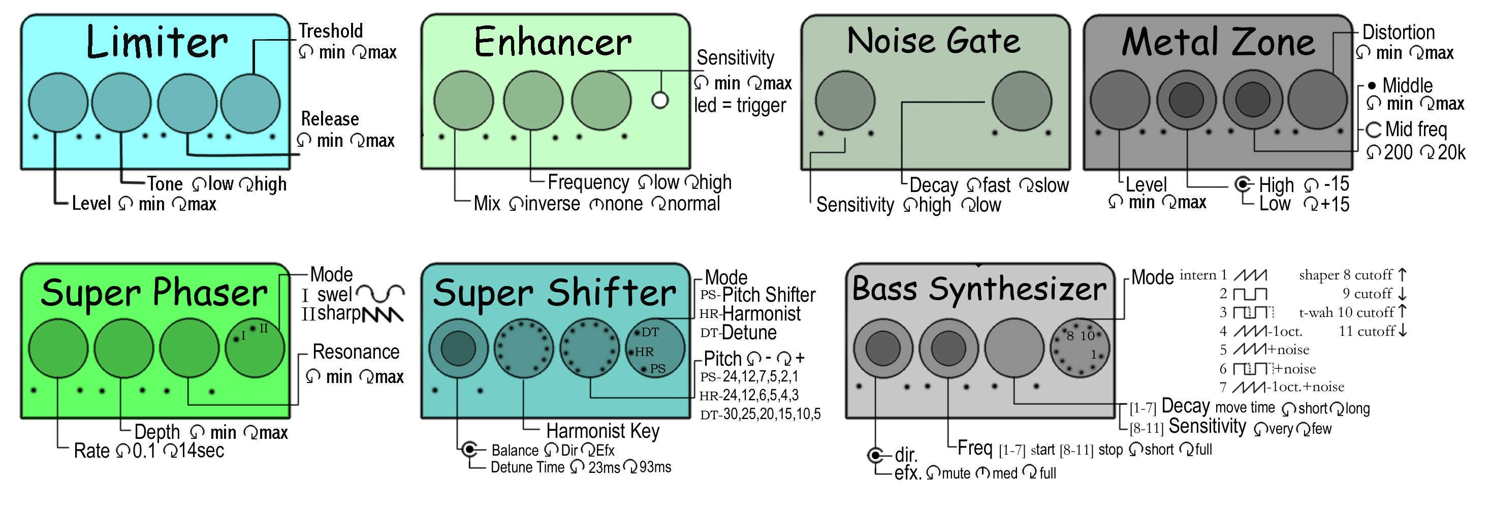 pedals_oldset