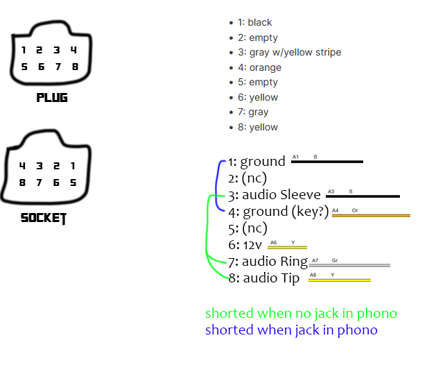 crosstrek_86256_va130_pinout