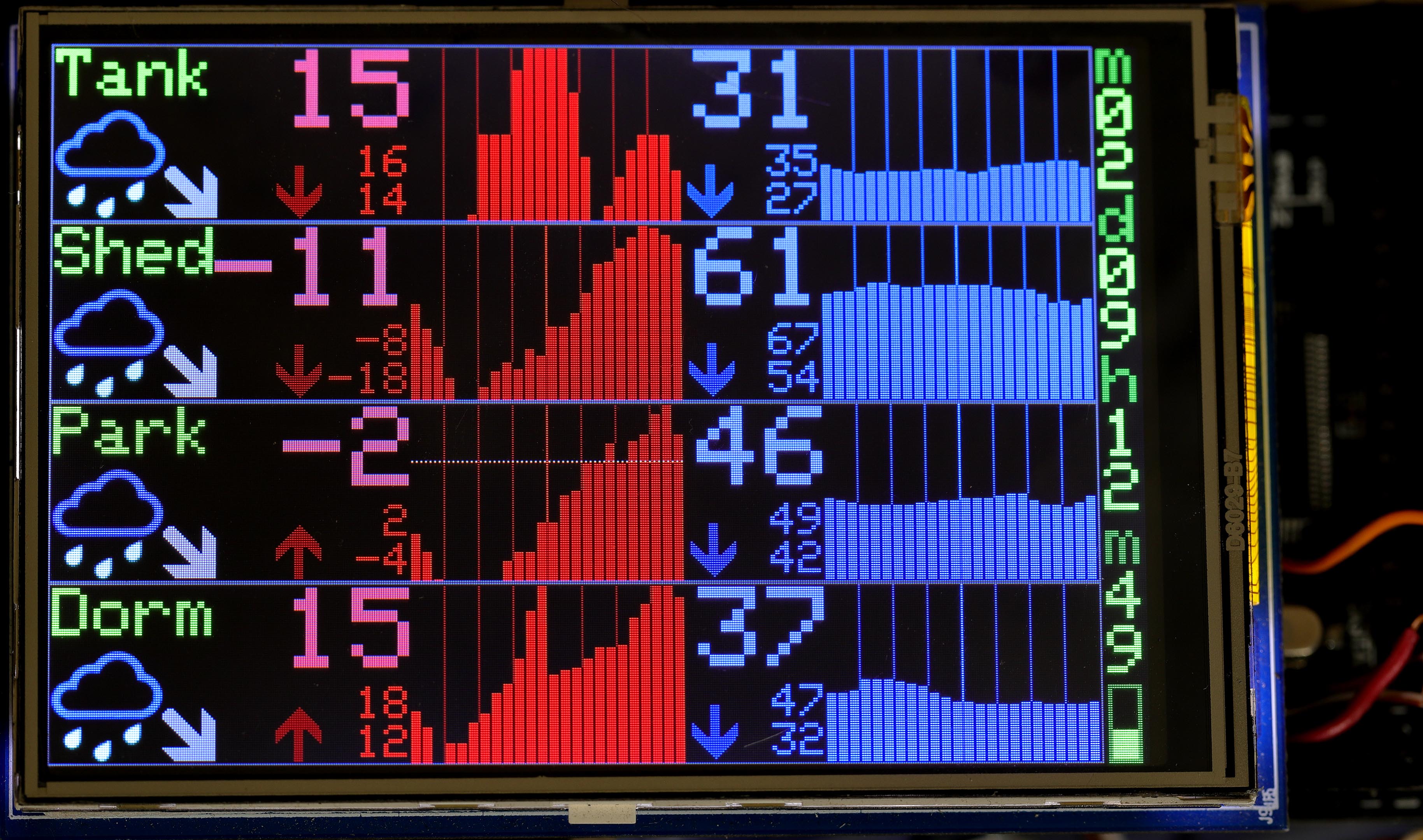 weather_dashboard_minmax