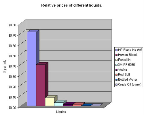 LIQUIDS