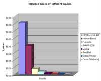 LIQUIDS